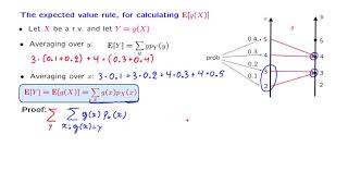 L05.10 The Expected Value Rule