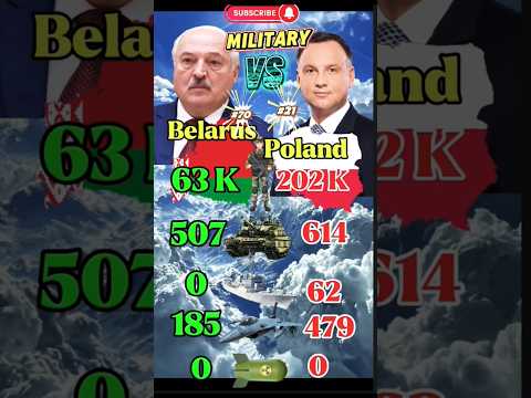 🇧🇾 Belarus Vs 🇵🇱 Poland ~ Military Comparison 2025 #militarycomparison #armycomparison #army