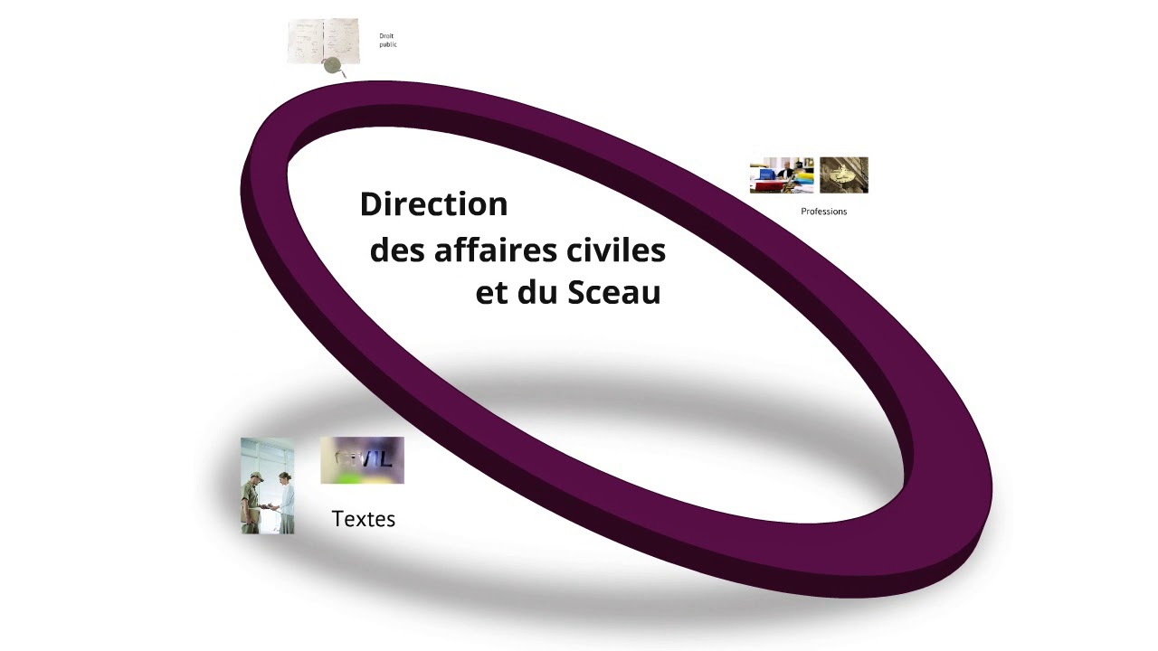 Le ministère de la Justice