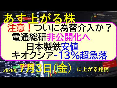 為替介入の可能性と日本株の最新動向