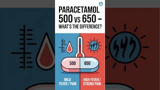 Download lagu Paracetamol 650 or 500? Don’t Get This Wrong! mp3