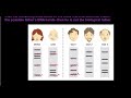 Gr 12 Life Sciences Genetics Inheritance Part 11 Paternity Testing And Genetic Links