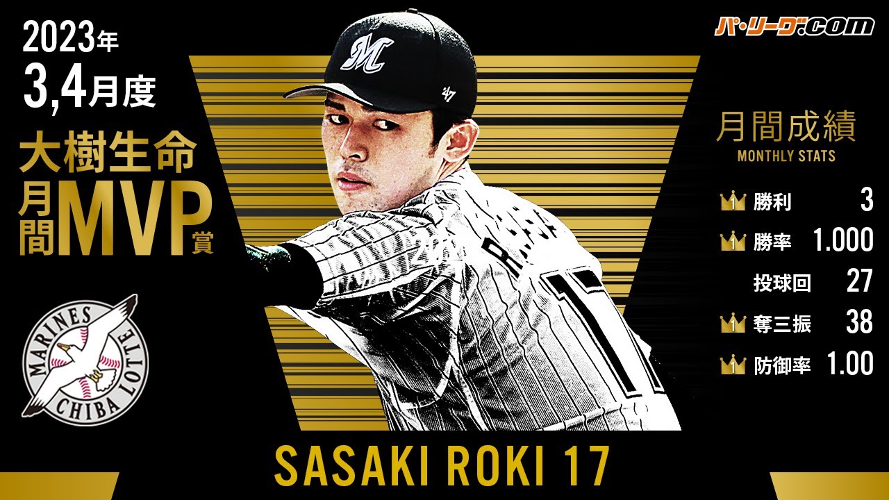 【月間MVP】佐々木朗希『38奪三振まとめ』【2023年3-4月度】