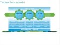 Sourcefire And Lancope Comprehensive Advanced Threat Protection