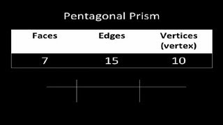 How Many Faces, Edges & Vertices Does the Pentagonal Prism Have : Fun with Prisms