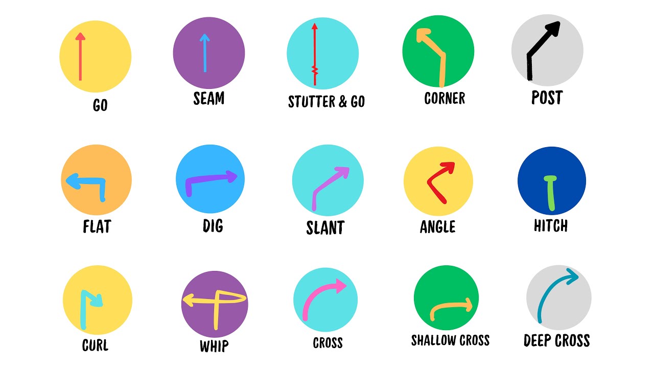 Every Receiver ROUTE in American Football explained in 5 minutes