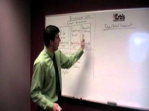 Whiteboard, No More.  Virtualization 101.