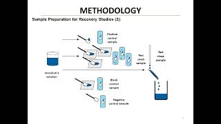 RECOVERY STUDIES OF MICROBIOLOGICAL SAMPLING METHODS TO SUPPORT CLEANING VALIDATION IN THE PHARMA...