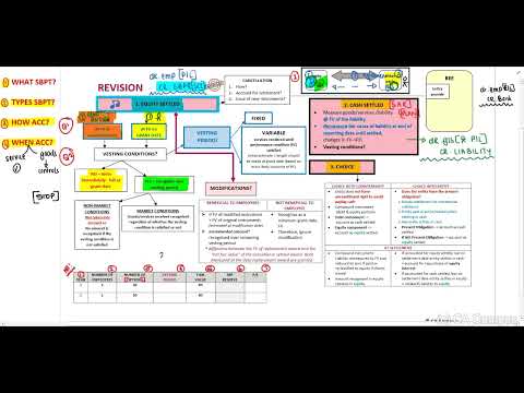 IFRS 2 - Revision - Part 1 of 2 (17 Min)
