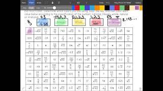 Classifying Real Numbers: Mystery Pattern