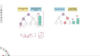 YouTube video 'Baozi Training Leetcode 173 solution: Binary Search Tree Iterator'