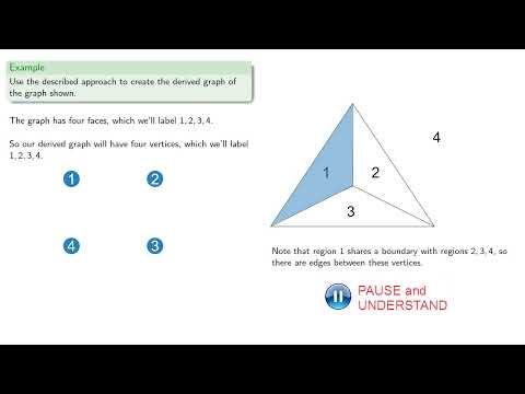 Map Coloring Theorems