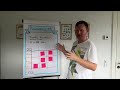 Dependency Map With Carsten Lützen