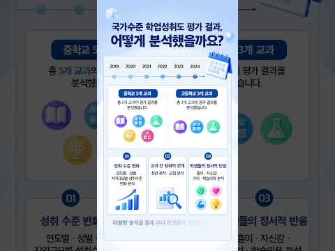 [KICE 성과 홍보 영상 vol.8] 2019~2024년 국가수준 학업성취도 평가 결과에 기반한 2015 개정 교육과정 시기의 학업성취 특성 분석