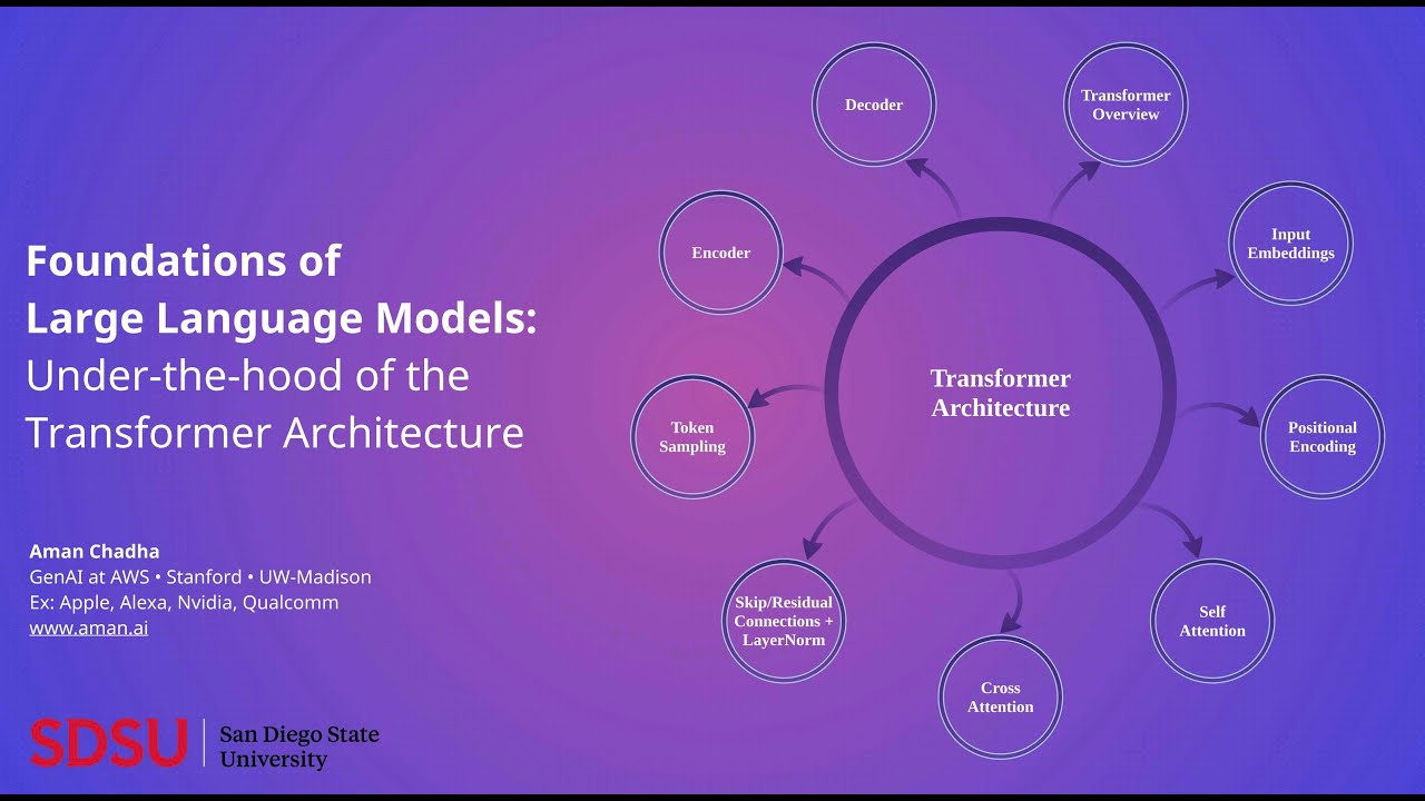 Foundations of Large Language Models: Under-the-hood of the Transformer • Talk @ SDSU • Nov 12, 2024