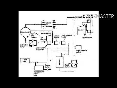 Boiler Feed Water System