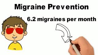 Blue Light and Migraines | How do They Relate | Origin of the FL41 | UV585 Filter
