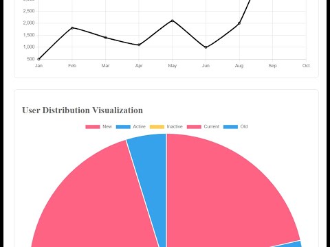Python Flask Creating A Data Visualization Dashboard