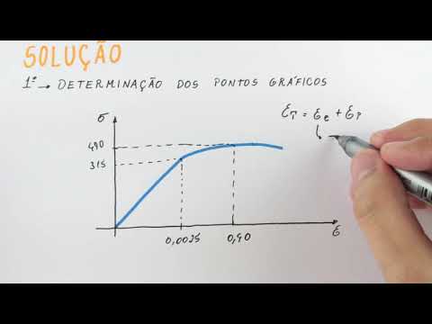 Tensão e Deformação - Propriedades Mecânicas e o Diagrama Tensao Deformação - Exercício