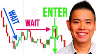 Professional Price Action Trading Strategies To Profit In Bull & Bear Markets