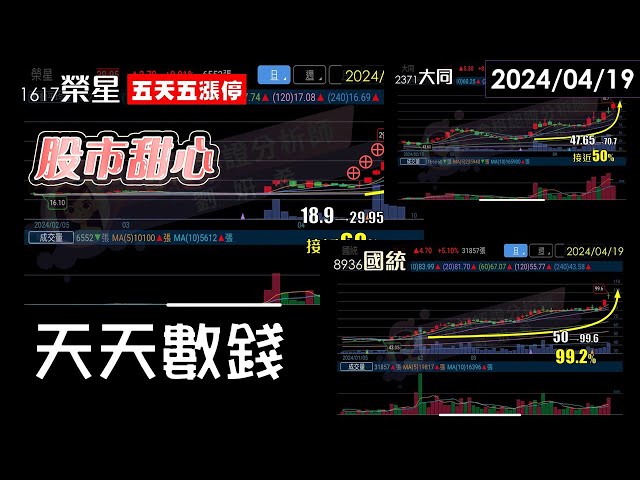 04/19【甜心盤後影音】榮星連五拉五．國統．大同．佳龍，讓您天天數錢！