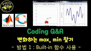 매트랩 (MATLAB) Q&A - 변화하는 싸이클의 Max, Min 값들 구하기 - 방법1