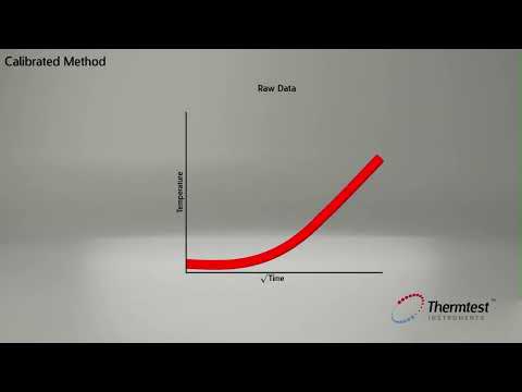 Absolute vs Calibrated Measurements in Transient Thermal Conductivity