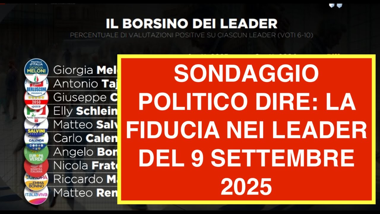 SONDAGGIO POLITICO DIRE: LA FIDUCIA NEI LEADER DEL 9 SETTEMBRE 2025