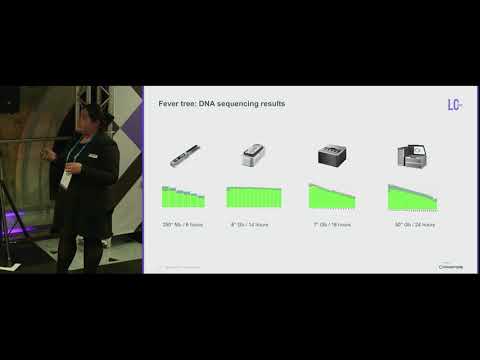 The fever tree: extracting and preparing the DNA of Cinchona ...