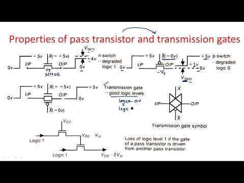 What is VLSI Introduction Design flow VLSI Lec 01