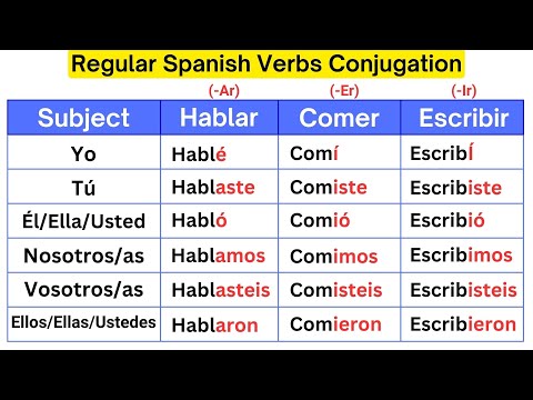 Learn how to Conjugate Regular Spanish verbs in the present, past, and future tenses!