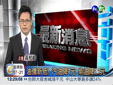油價新低! 汽油降1元 柴油降1.1元