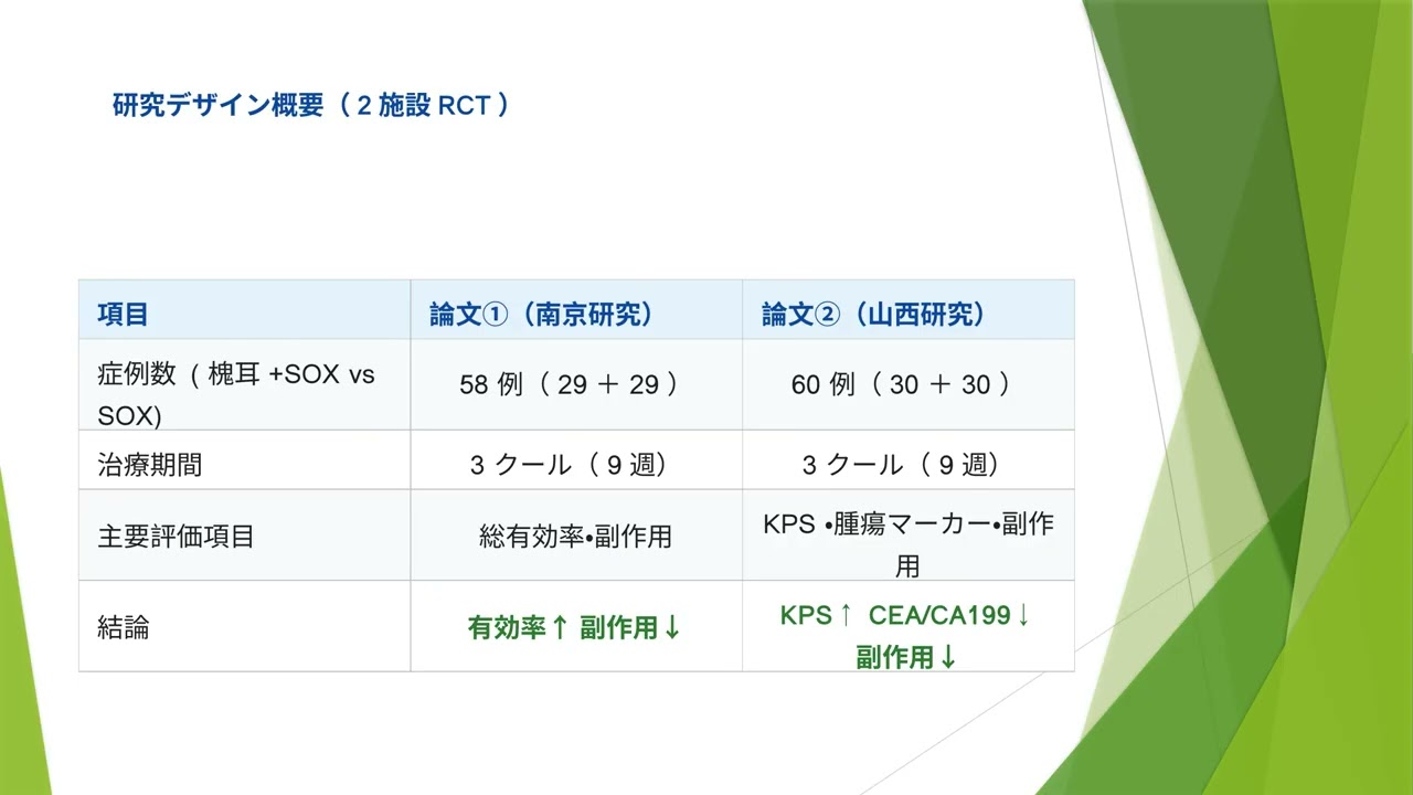 カイジ顆粒とSOX療法の胃がん治療 #highwayns #カイジ