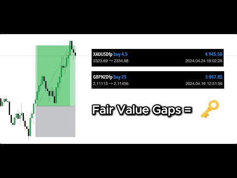 DIESE STRATEGIE IST ALLES WAS DU BRAUCHST / ICT & SMC CONCEPTS FÜR ANFÄNGER !