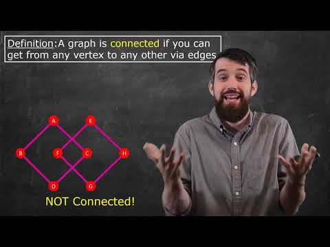 Properties in Graph Theory: Complete, Connected, Subgraph, Induced Subgraph