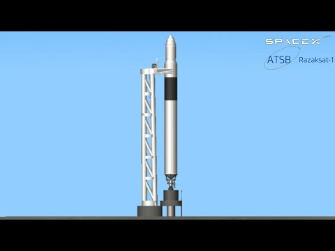 Razaksat-1 Mission | SFS yes