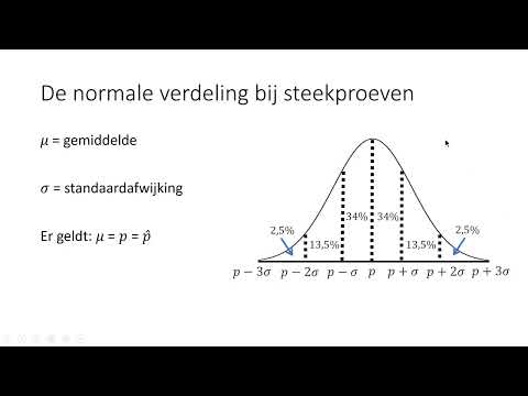 The normal distribution in samples (HAVO mathematics A)