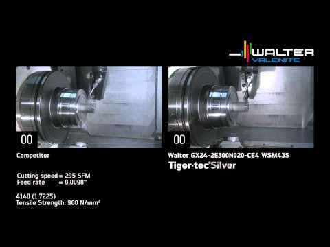 TigerTec Silver in PVD grades