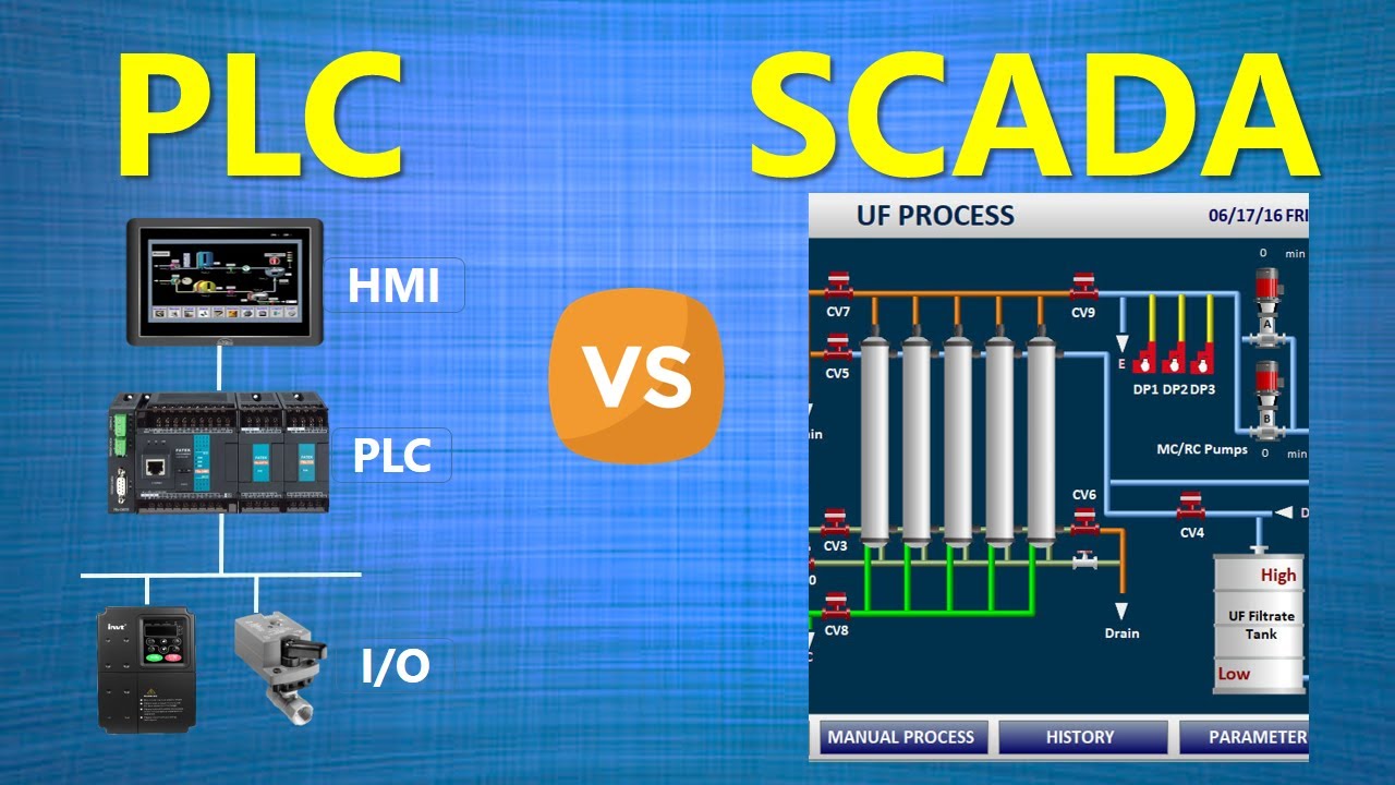 PLC vs SCADA | Difference between PLC and SCADA
