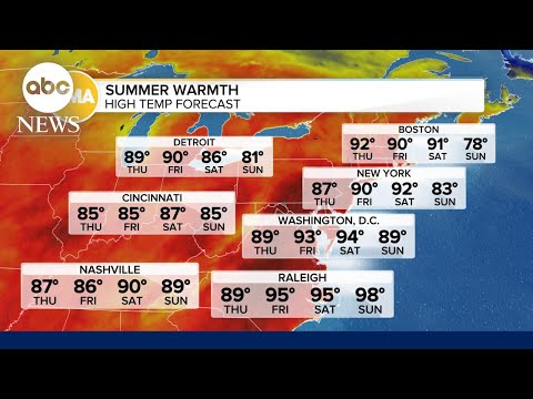 Millions of Americans to feel an early blast of summer heat