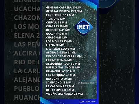 Registro de #precipitaciones 24 de #octubre de 2025 | Sur de #Cordoba #argentina