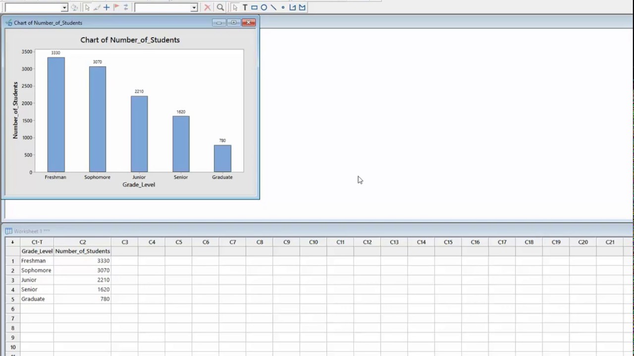 Minitab 18: Creating a Bar Chart