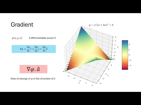 Vector Fields Unveiled Gradient Divergence Curl Explained With Python