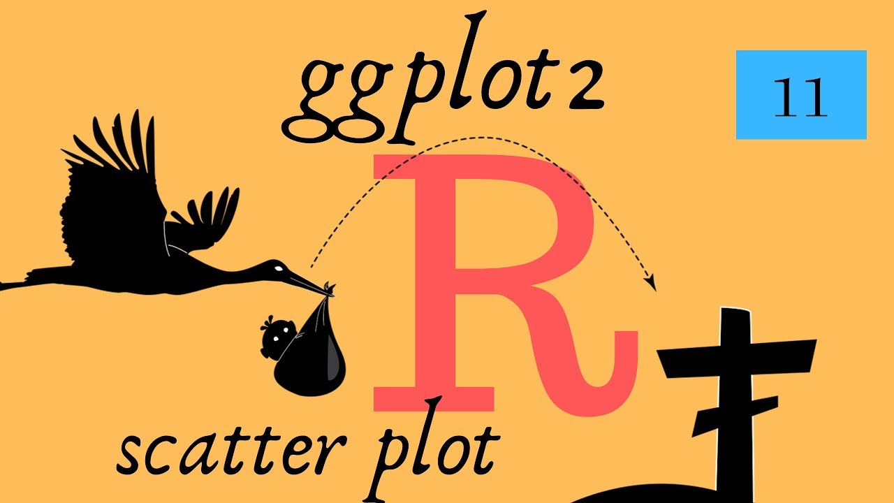 ggplot Scatter Plot, geom_point (first plot) - R Lesson 11 CradleToGraveR
