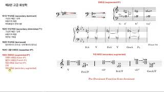 "PPT 10장으로 이해하는 클래식화성학" - 백병동 화성학 폭풍리뷰