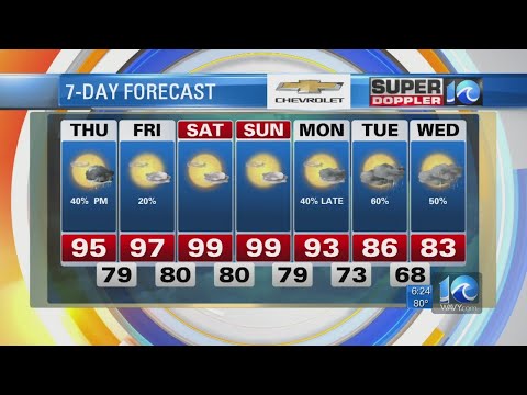 Super Doppler AM Weather