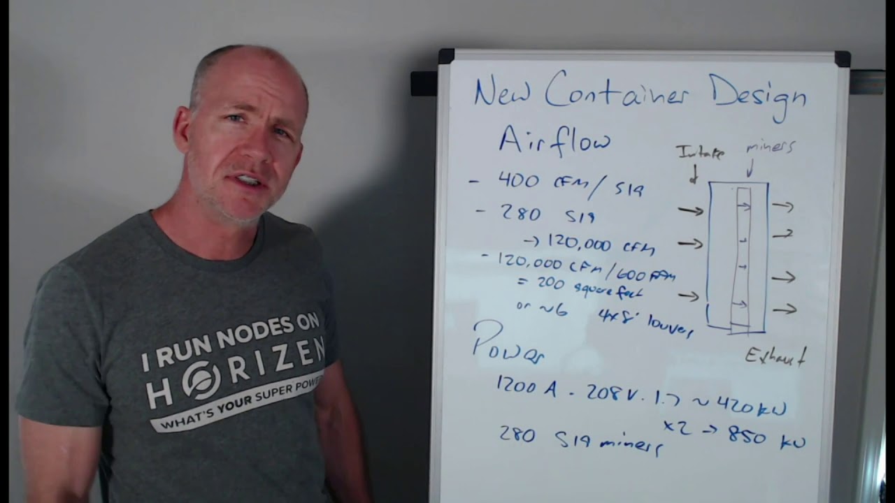 Designing a Low Cost 40 foot Mining Container - whiteboard