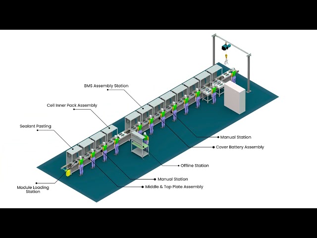 Cell Assembly Line - Module to Pack Line for Cylindrical Cells ...