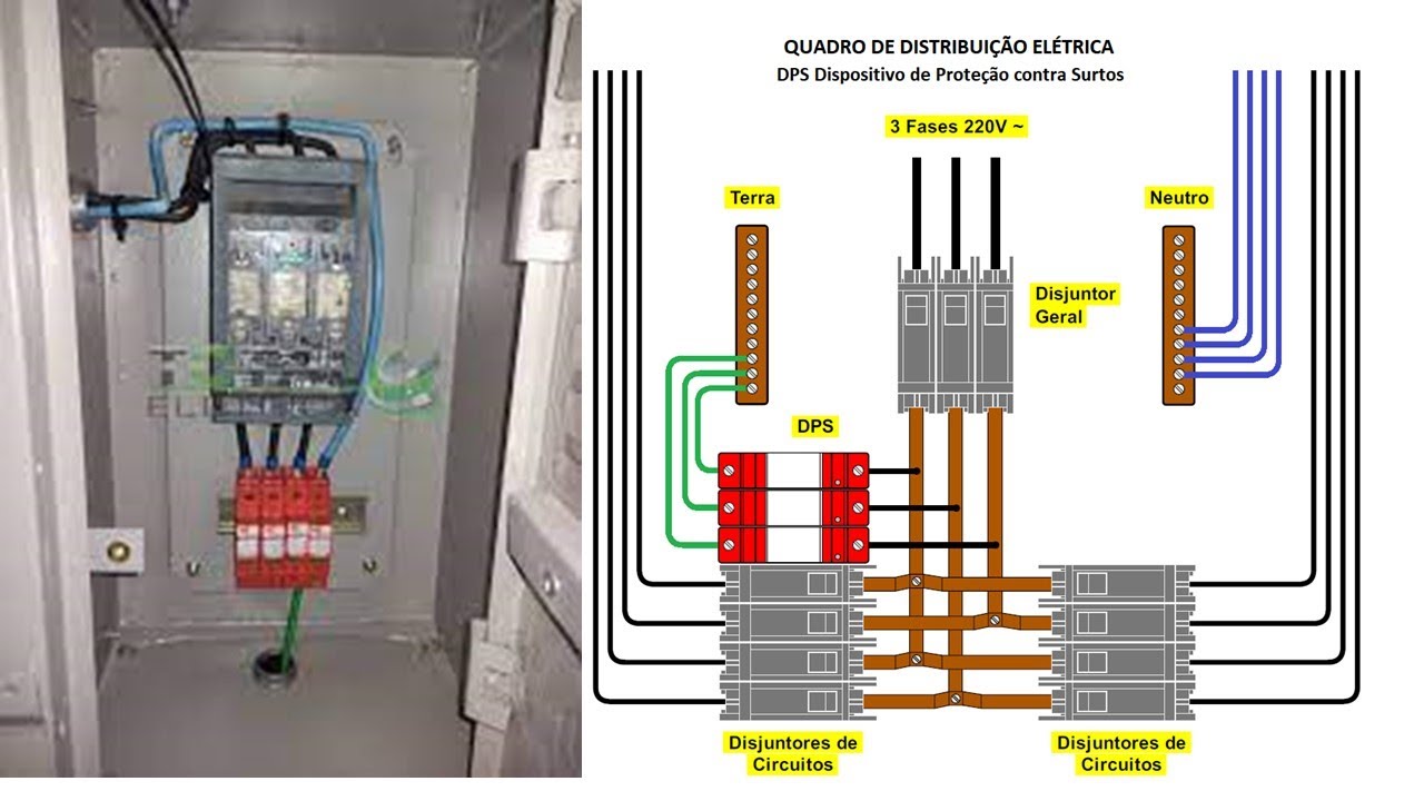 DPS E A SEÇÃO DO CONDUDOR DE LIGAÇÃO E COMO ELE FUNCIONA!