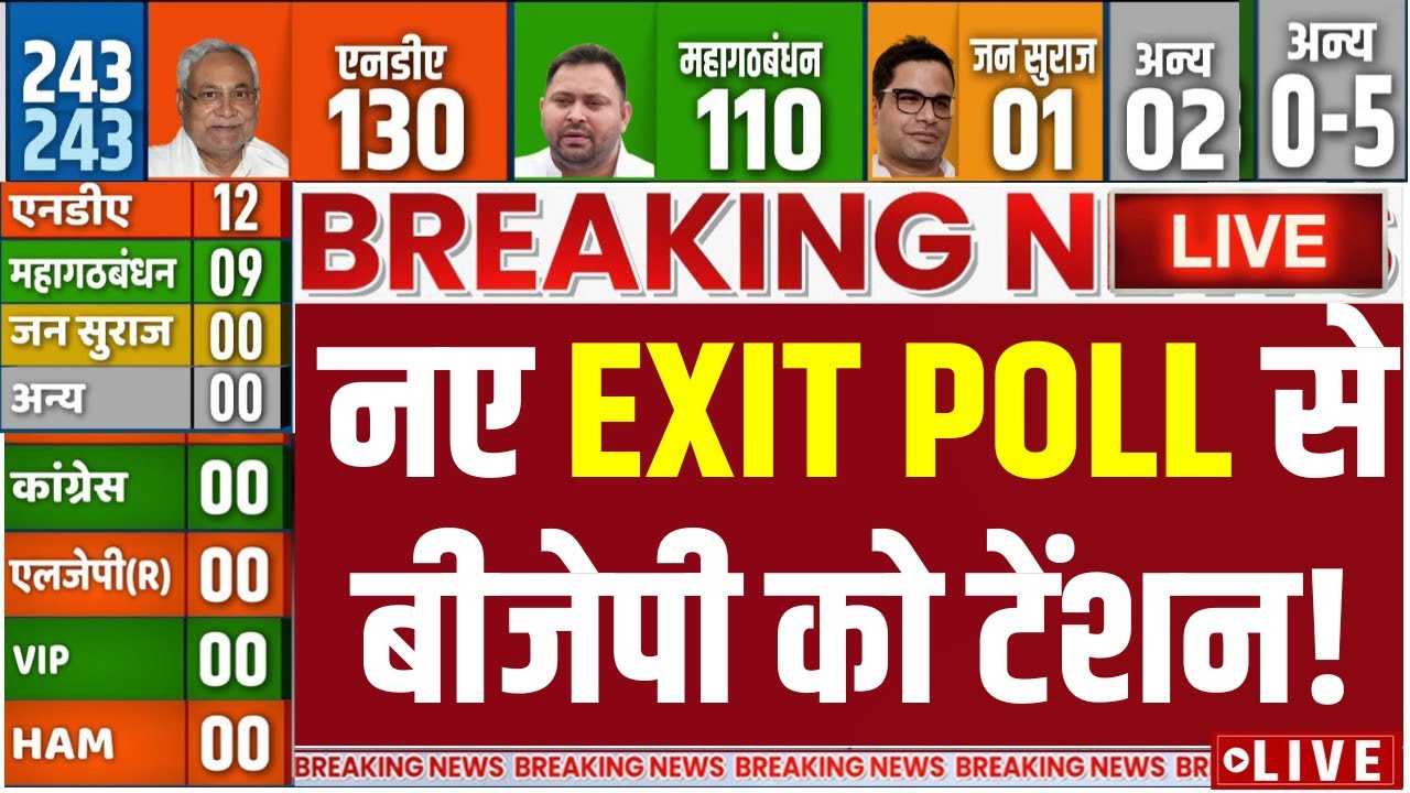 Bihar Election Latest Exit Poll Result LIVE: नए EXIT POLL से बीजेपी को टेंशन! BJP | Nitish Kumar